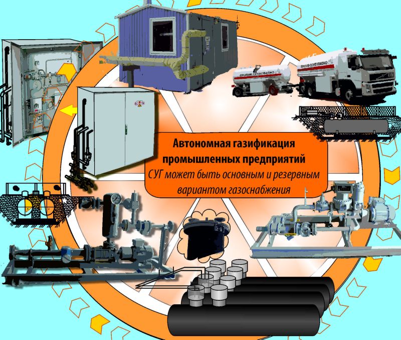 Автономное газоснабжение промышленного предприятия